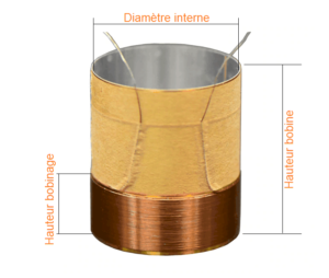 Les 3 dimensions d'une bobine haut-parleur