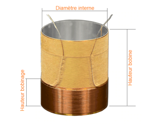 Les 3 dimensions d'une bobine haut-parleur